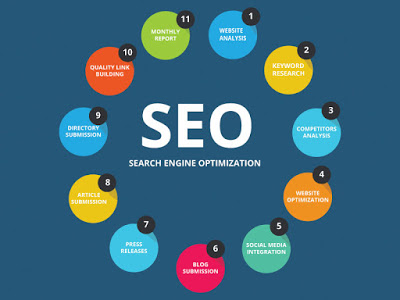 Marketing Web